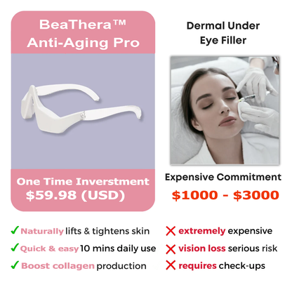 BeaThera™ Anti-Aging Pro